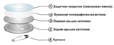 закатные значки размеры